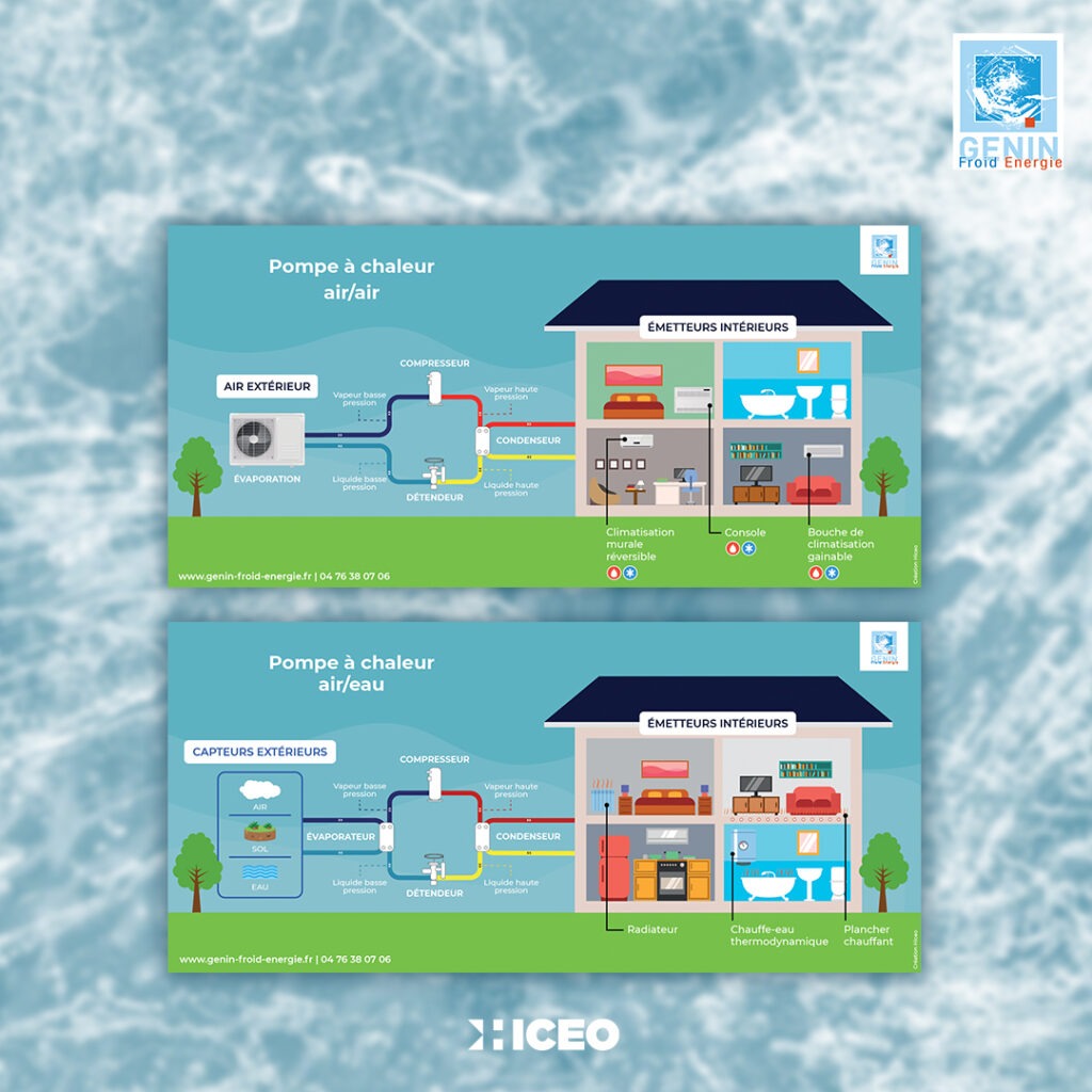 Genin Froid Energie SCHEMA HICEO