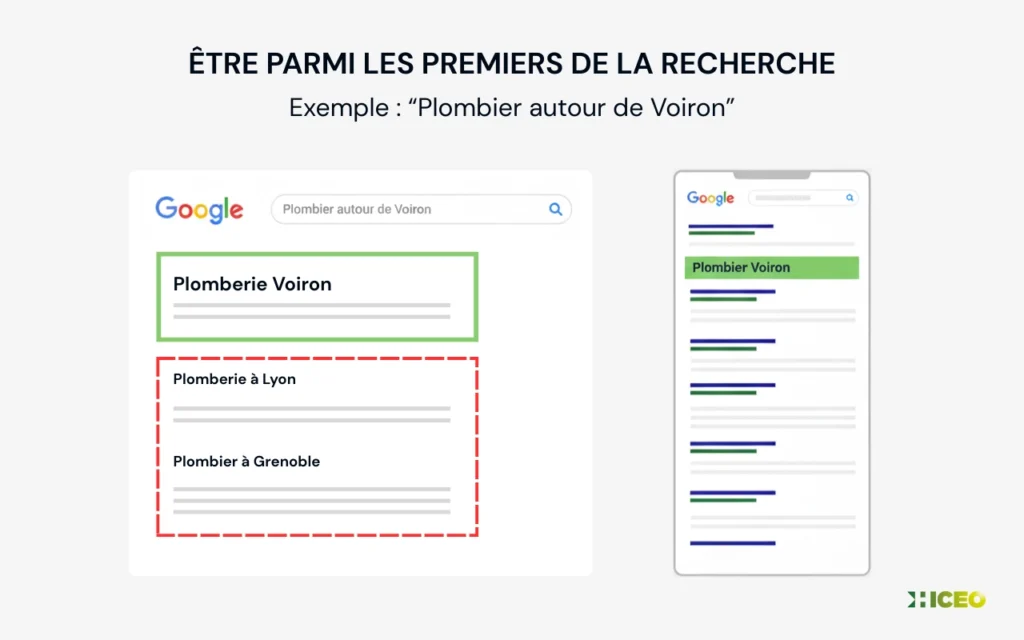 Illustration des résultats Google pour la recherche « plombier autour de Voiron », montrant une entreprise locale positionnée en premier