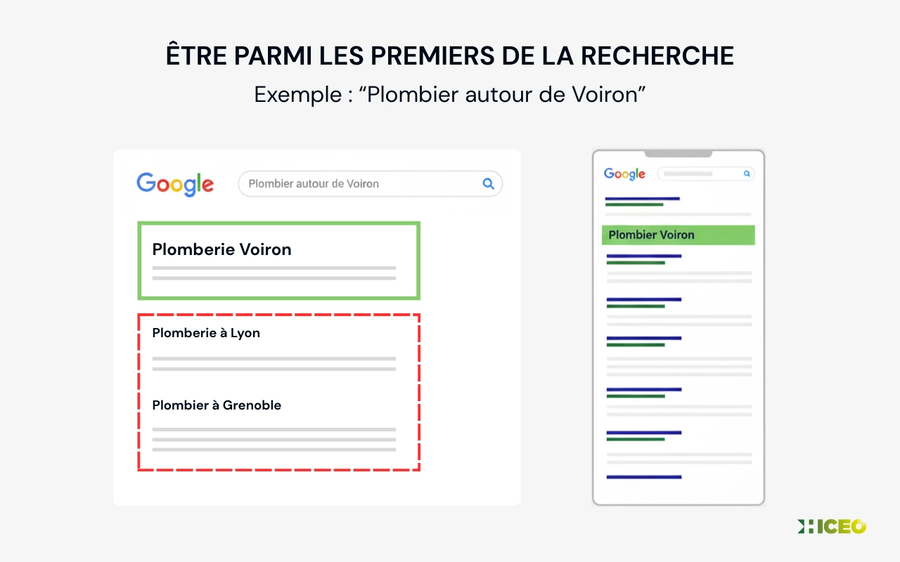 Illustration des résultats Google pour la recherche « plombier autour de Voiron », montrant une entreprise locale positionnée en premier